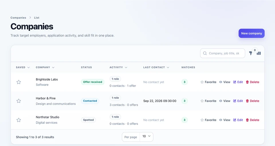 Jobsucher application pipeline listing the fictional companies Northstar Studio, Harbor & Pine and Brightside Labs at the Spotted, Contacted and Offer received stages.